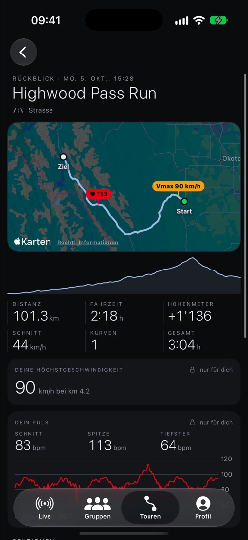Rückblick einer Tour mit Karte, Höhenprofil und Puls